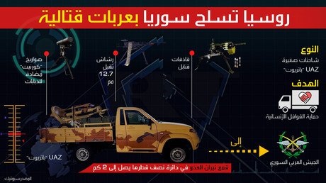 إنفوجرافيك: روسيا تسلح سوريا بعربات قاتلة