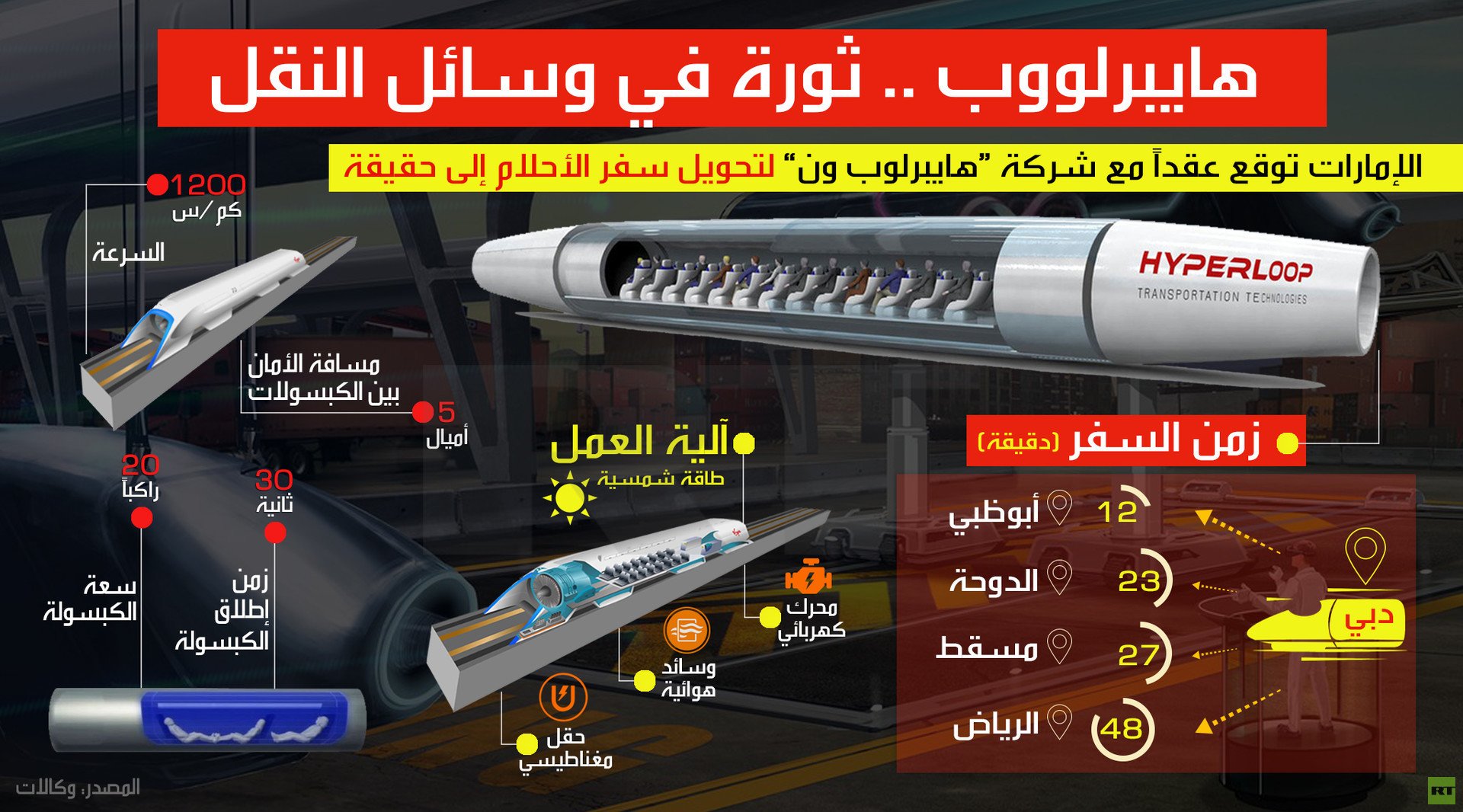 هايبرلووب