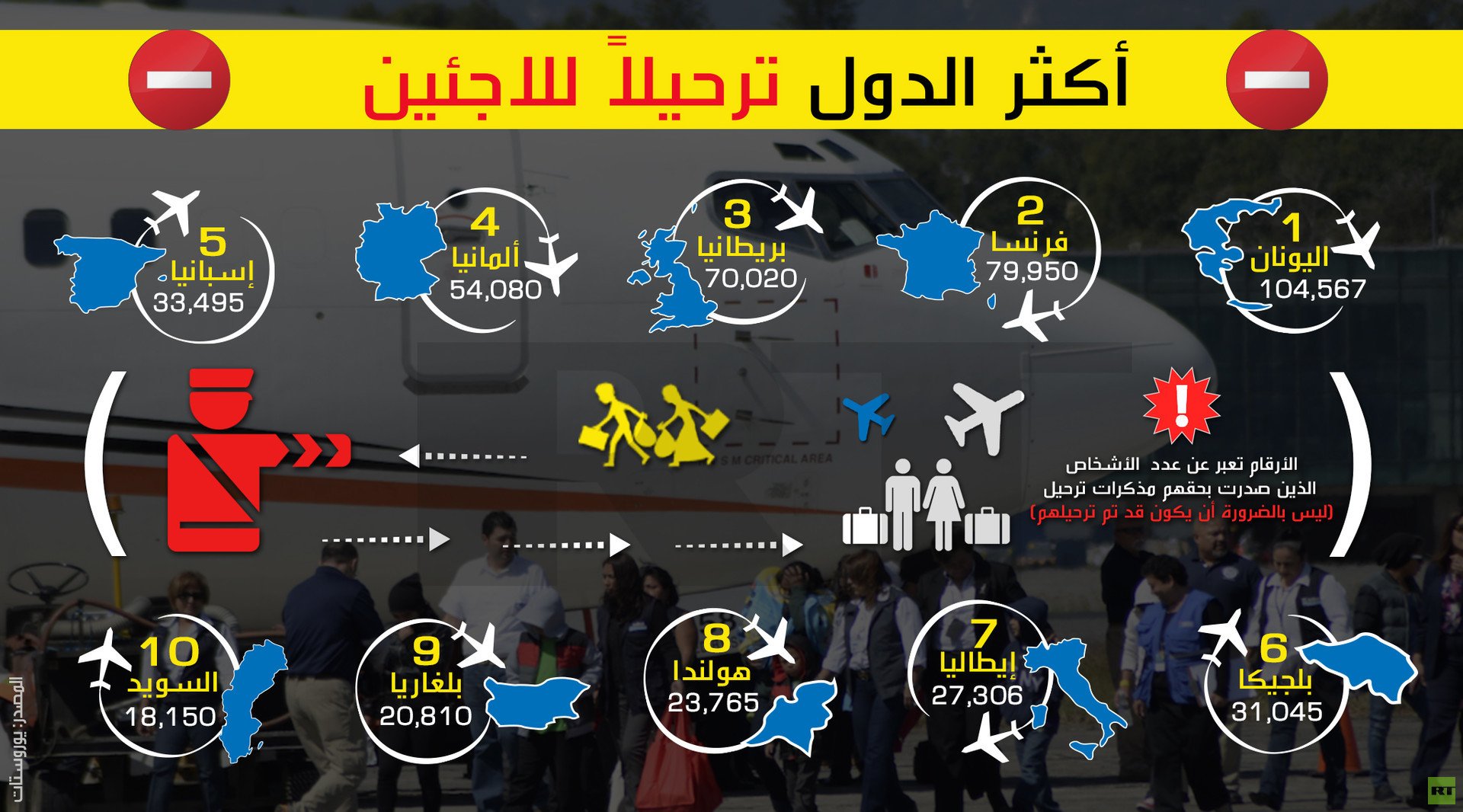 أكثر الدول ترحيلا للاجئين