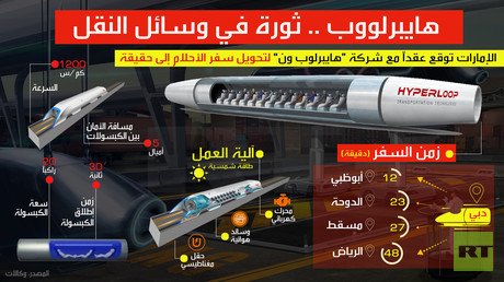 هايبرلووب