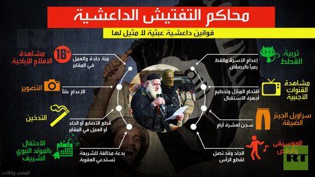 محاكم التفتيش الداعشية