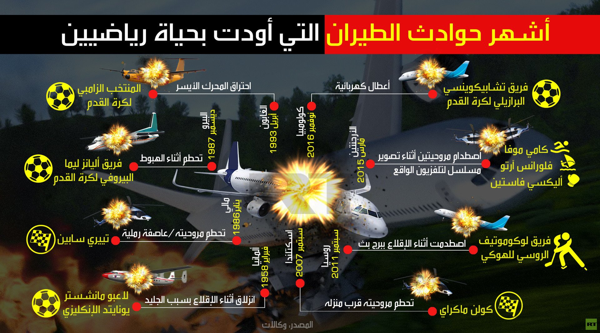 أشهر حوادث الطيران التي أودت بحياة رياضيين
