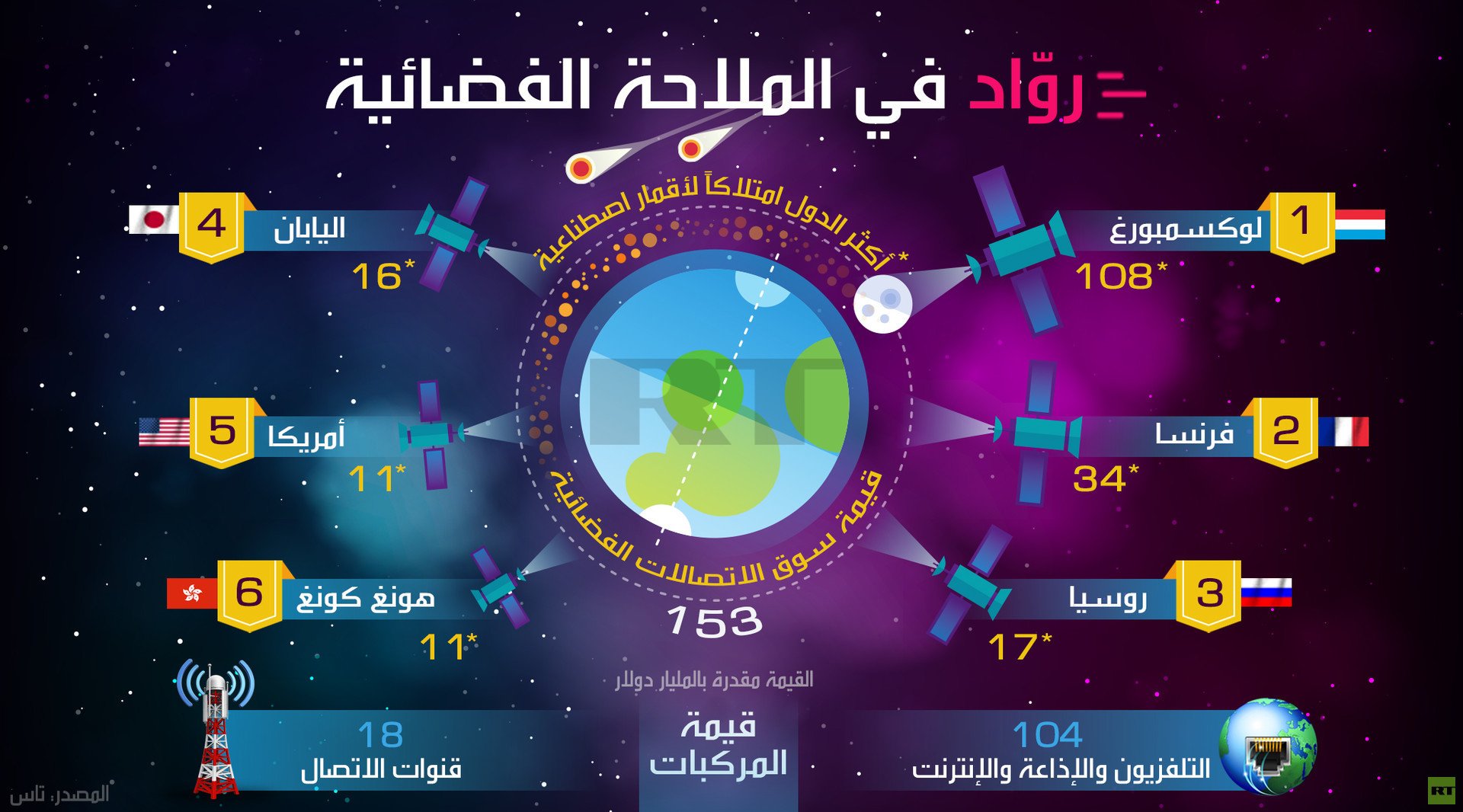 روَاد في الملاحة الفضائية