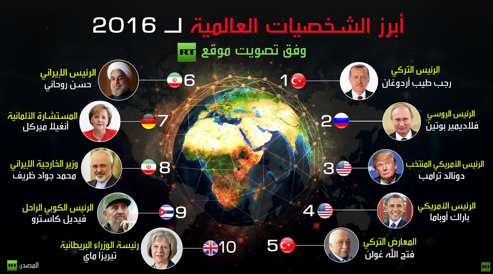 أبرز الشخصيات العالمية لـ 2016