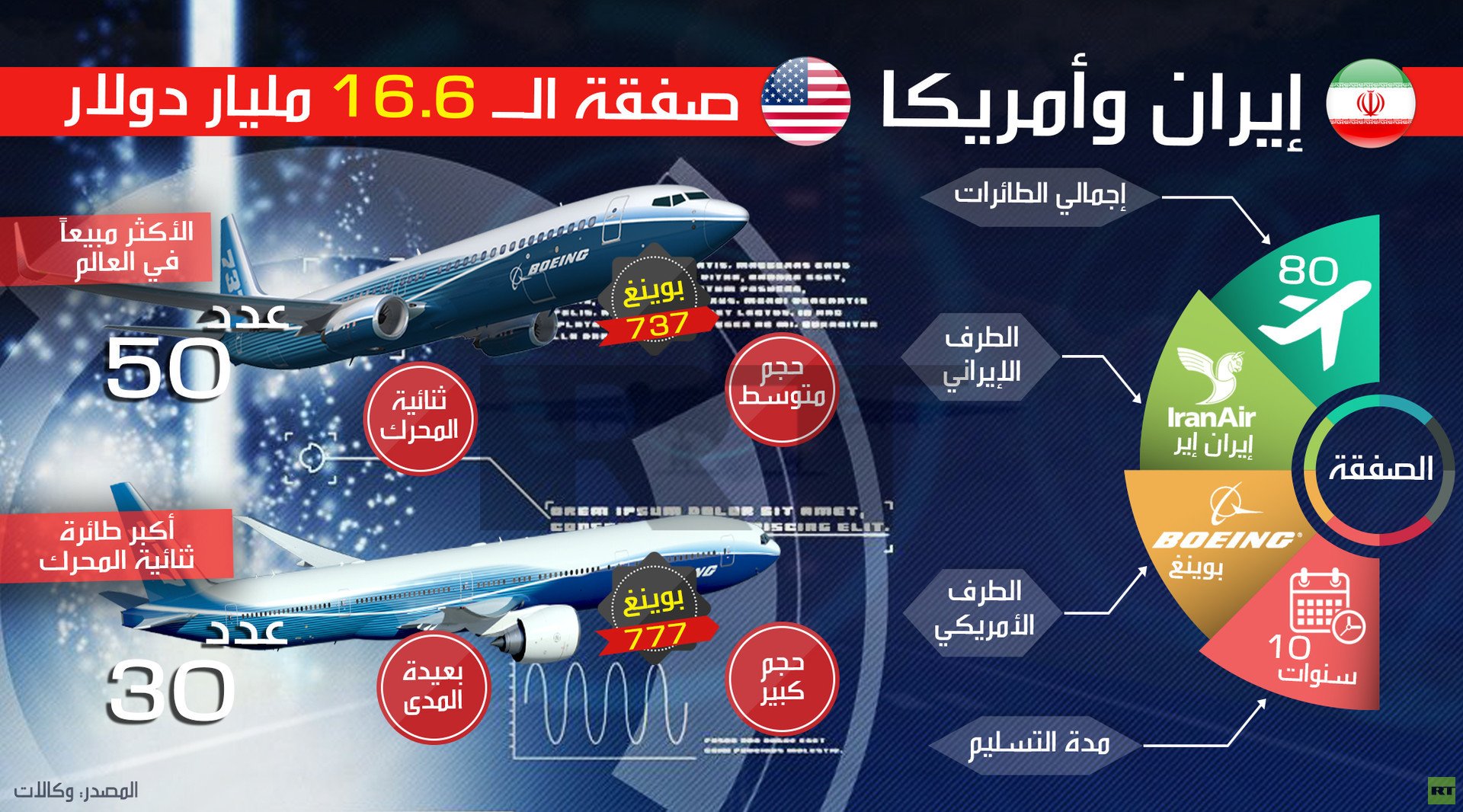 إيران وأمريكا.. صفقة الـ  16.6 مليار دولار 