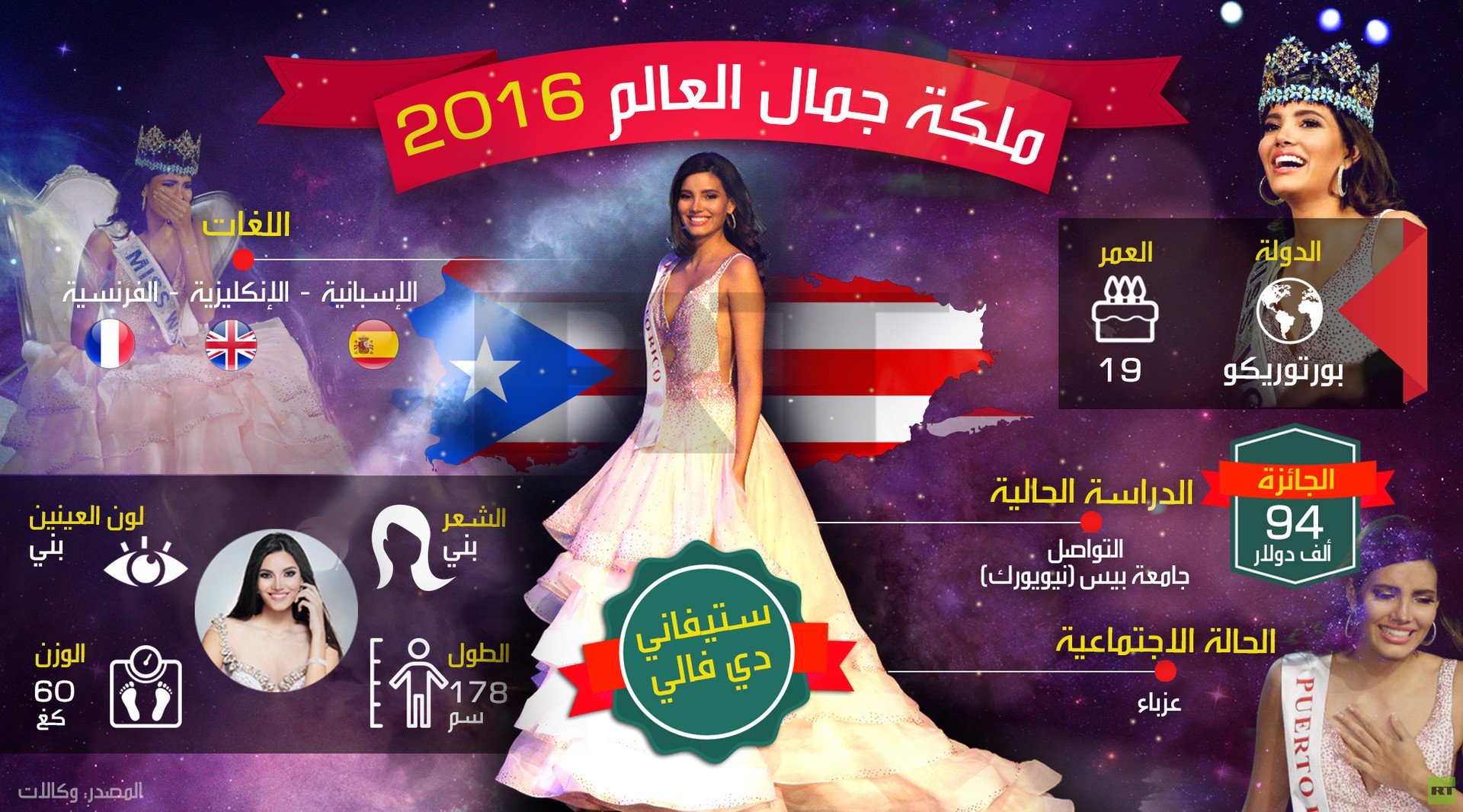 ملكة جمال العالم 2016
