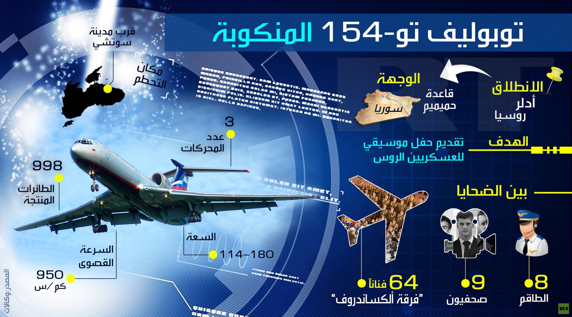 طائرة تو-154
