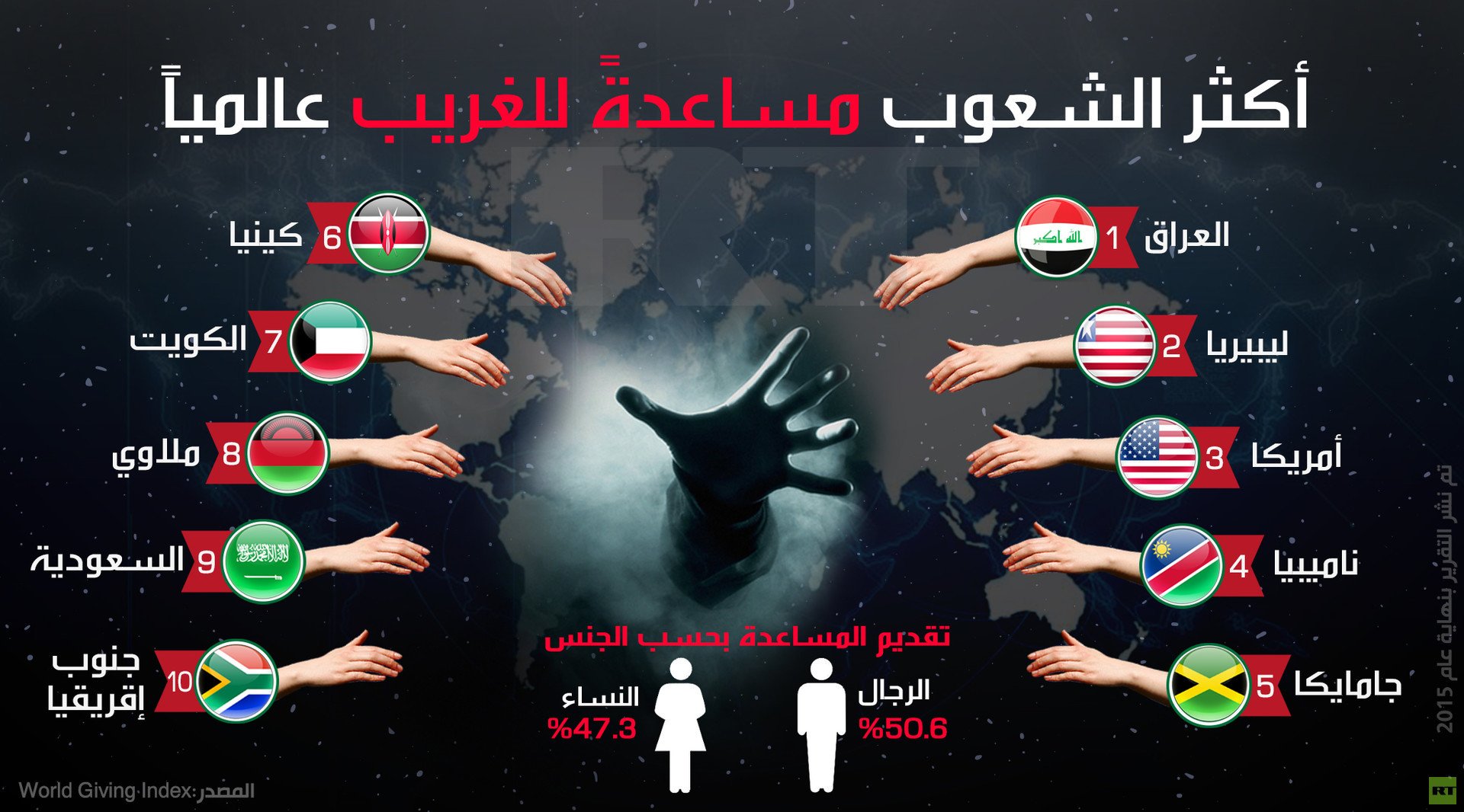 أكثر الشعوب مساعدة للغريب عالميا