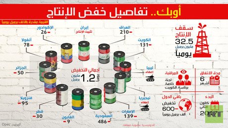 أوبك.. تفاصيل خفض الإنتاج