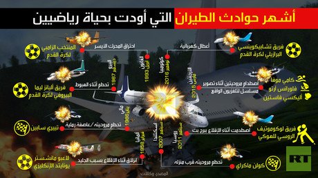 أشهر حوادث الطيران التي أودت بحياة رياضيين