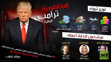 إمبراطورية ترامب المالية