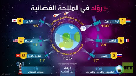 روَاد في الملاحة الفضائية