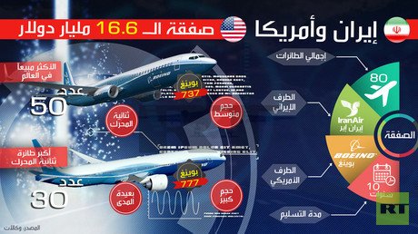 إيران وأمريكا.. صفقة الـ  16.6 مليار دولار 