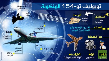 طائرة تو-154