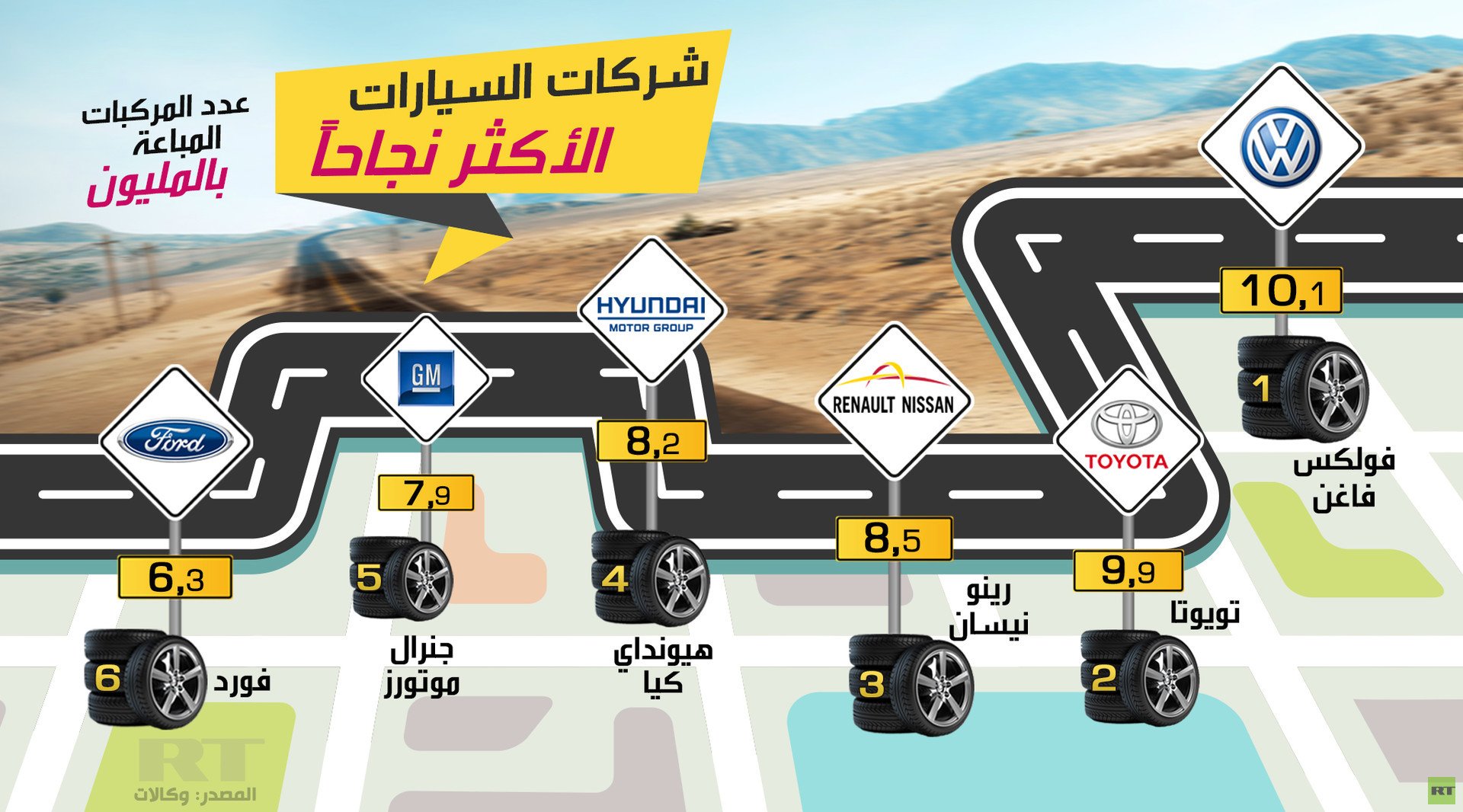 شركات السيارات الأكثر نجاحا 