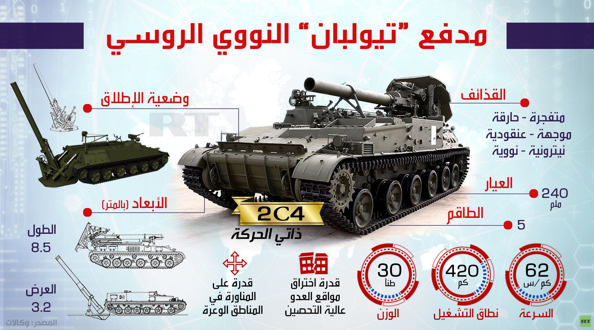 مدفع "تيولبان" النووي الروسي