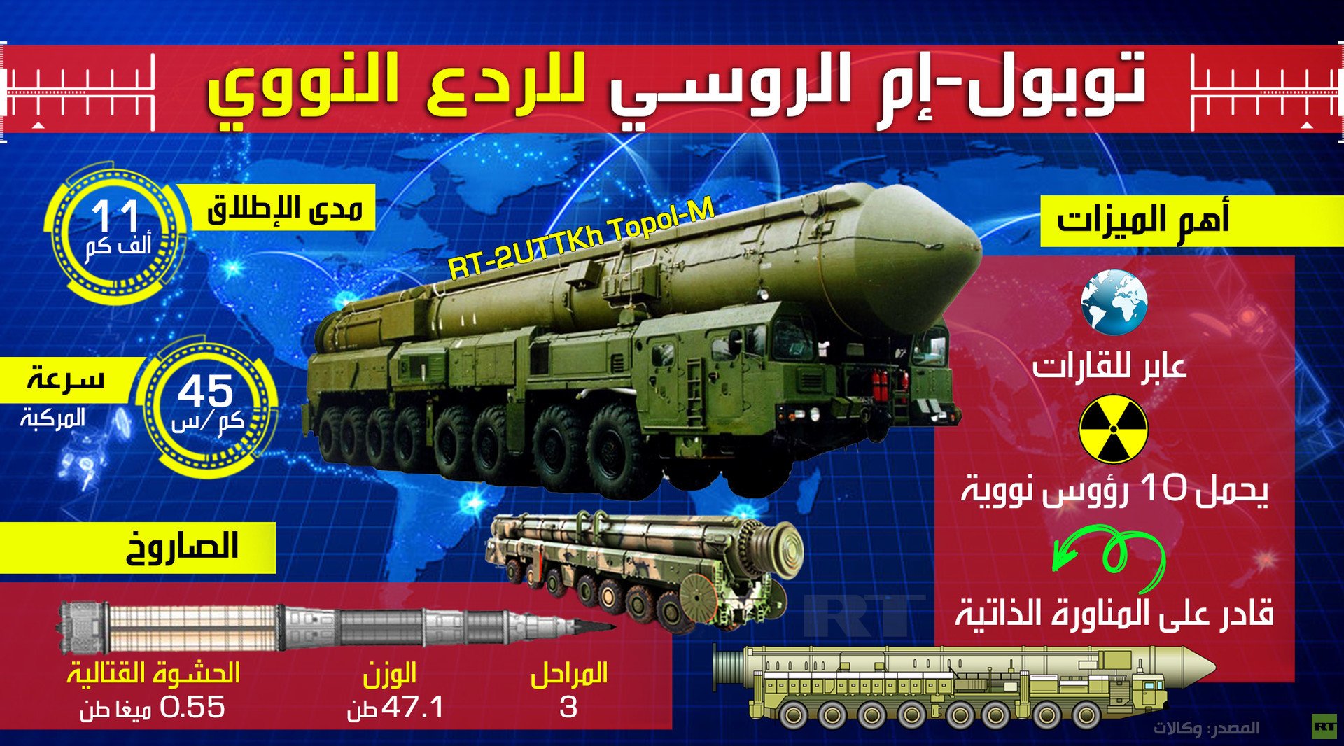 صاروخ توبول إم
