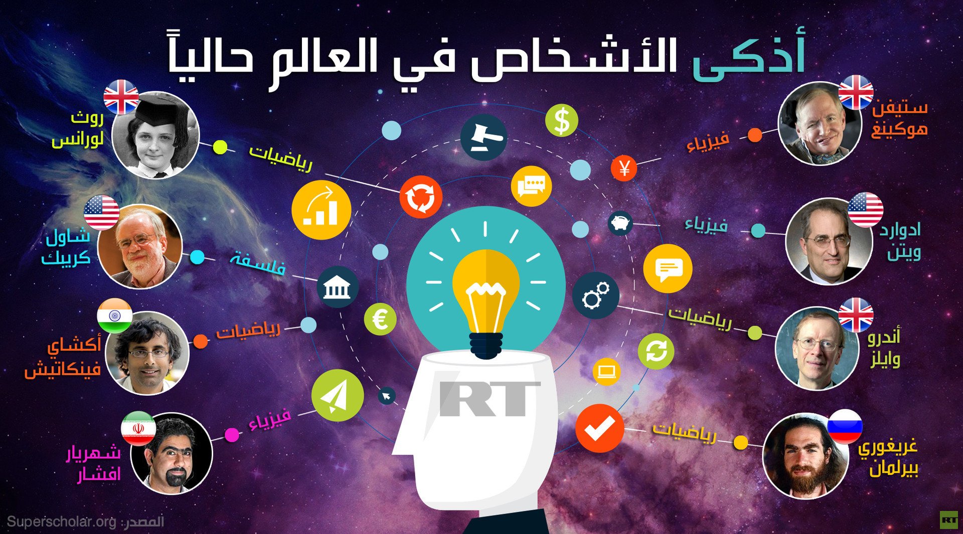 أذكى الأشخاص في العالم 
