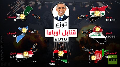 باراك أوباما