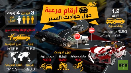 أرقام مرعبة حول حوادث السير
