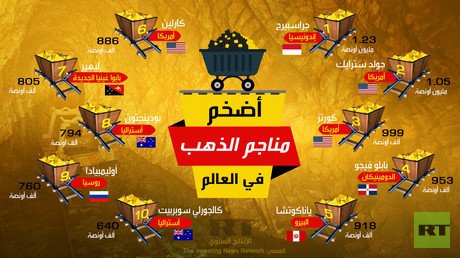 أضخم مناجم الذهب في العالم