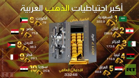 أكبر احتياطيات الذهب العربية