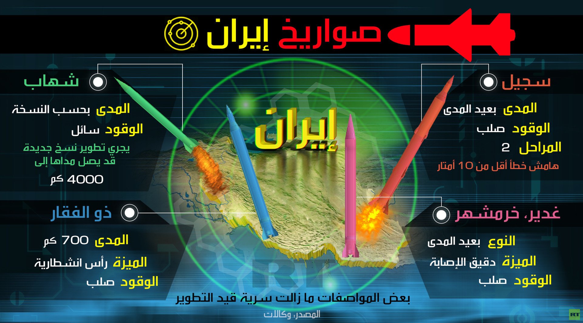صواريخ إيران