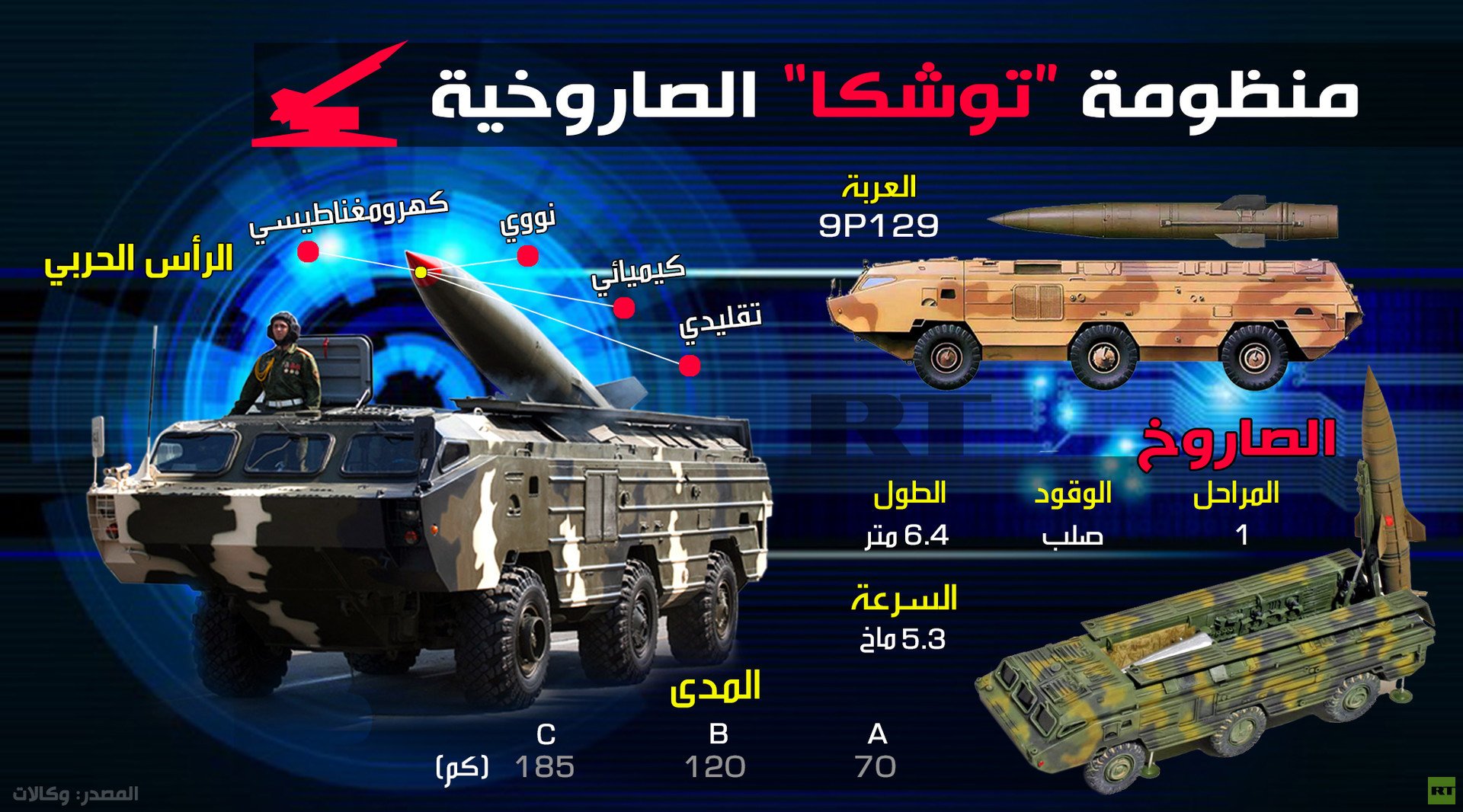منظومة "توشكا" الصاروخية