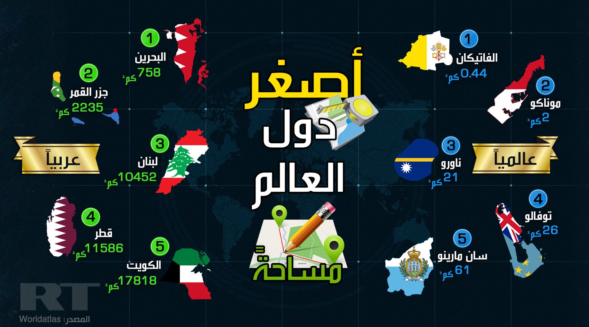 أصغر دول العالم مساحة