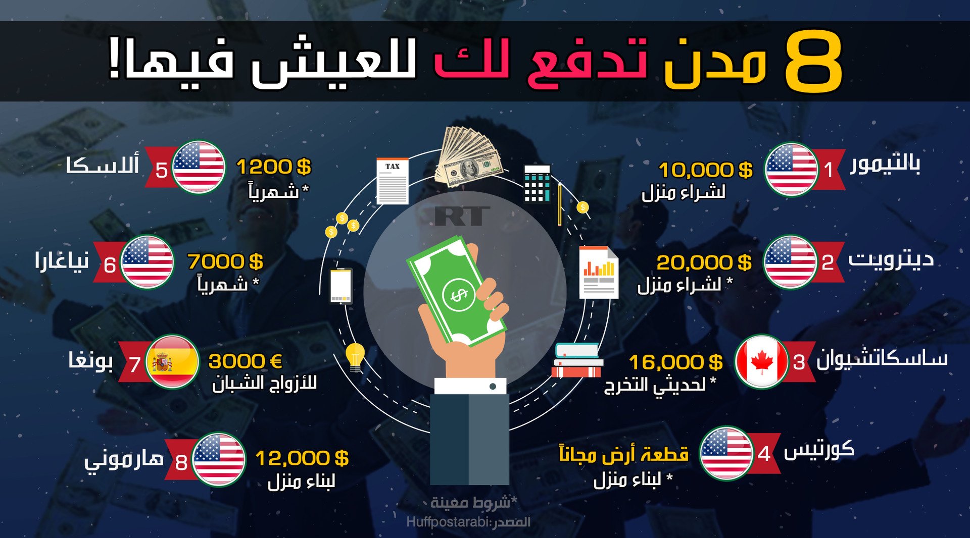 8 مدن تدفع لك للعيش فيها!