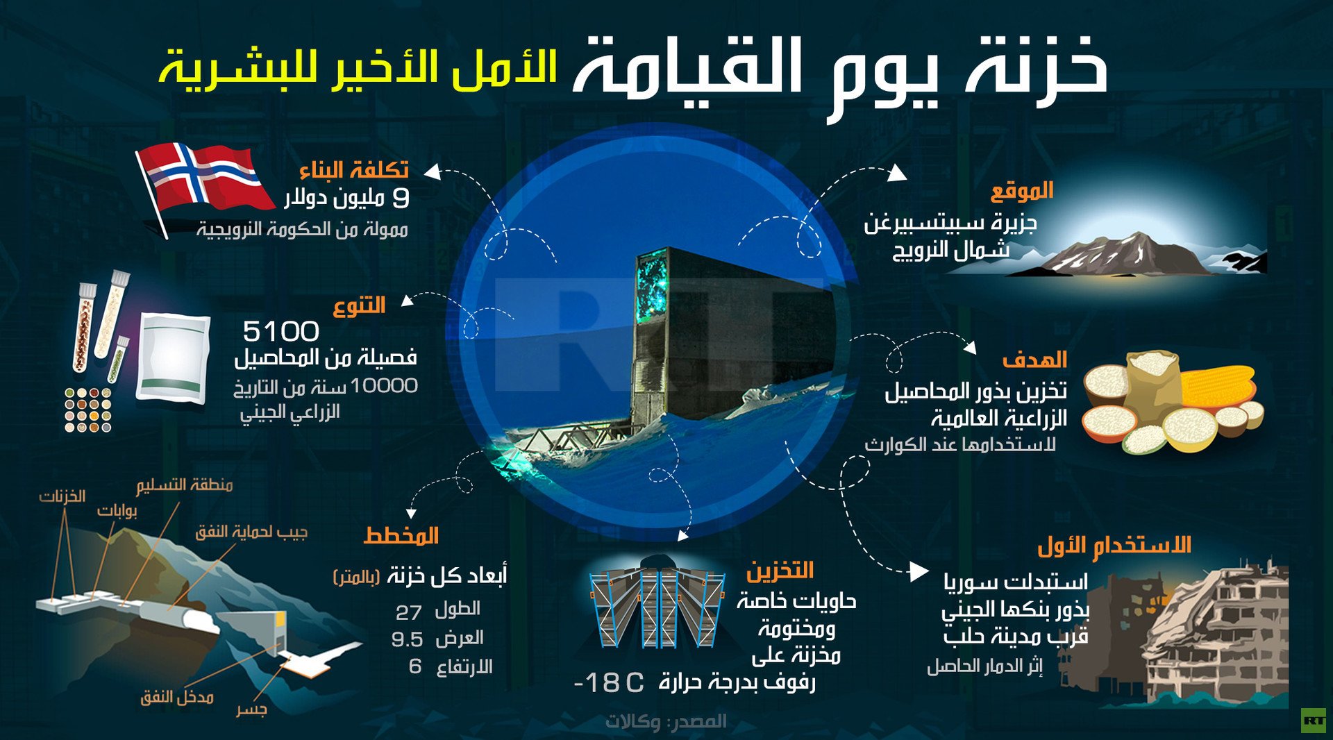 خزنة يوم القيامة الأمل الأخير للبشرية