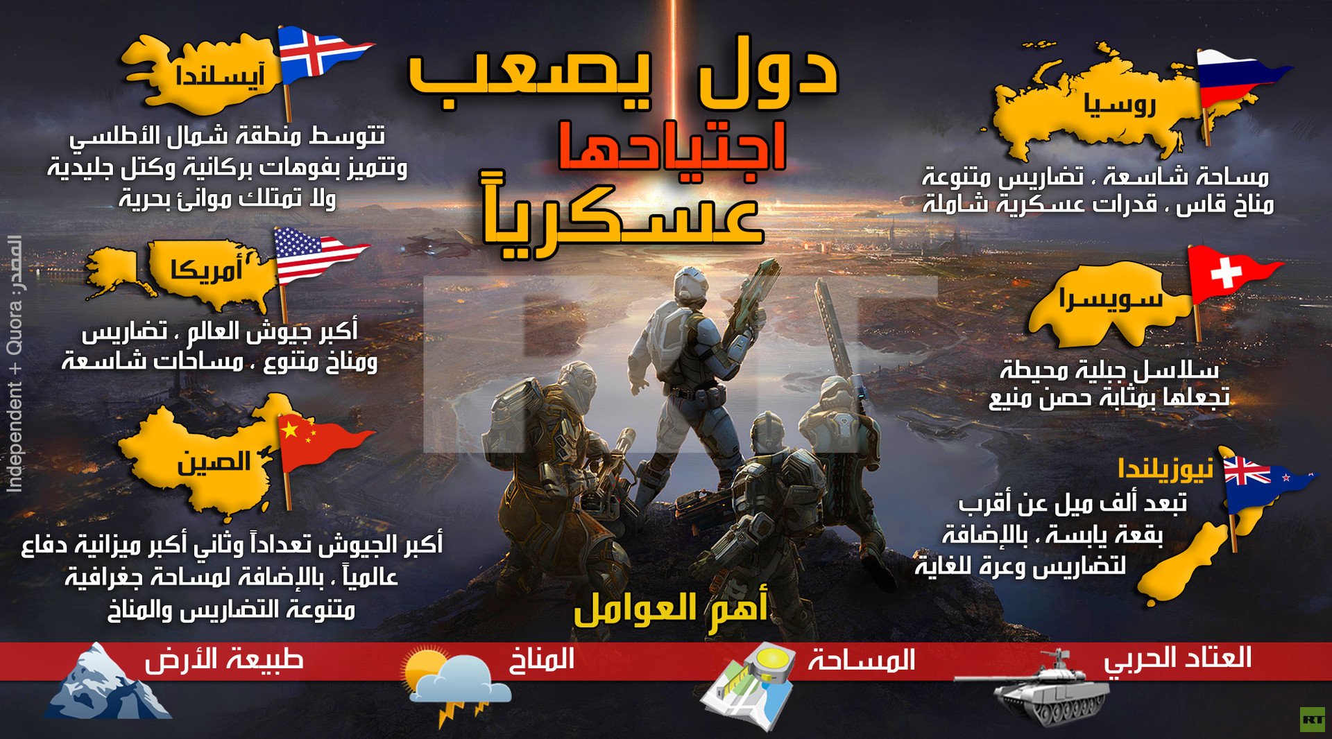 ما هي الدول التي يصعب اجتياحها عسكرياً؟