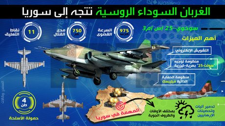 الغربان السوداء الروسية تتجه إلى سوريا