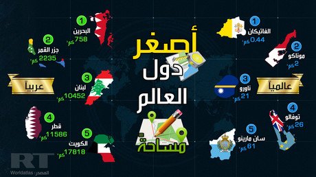أصغر دول العالم مساحة