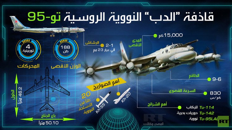 قاذفة"الدب" النووية الروسية  تو-95