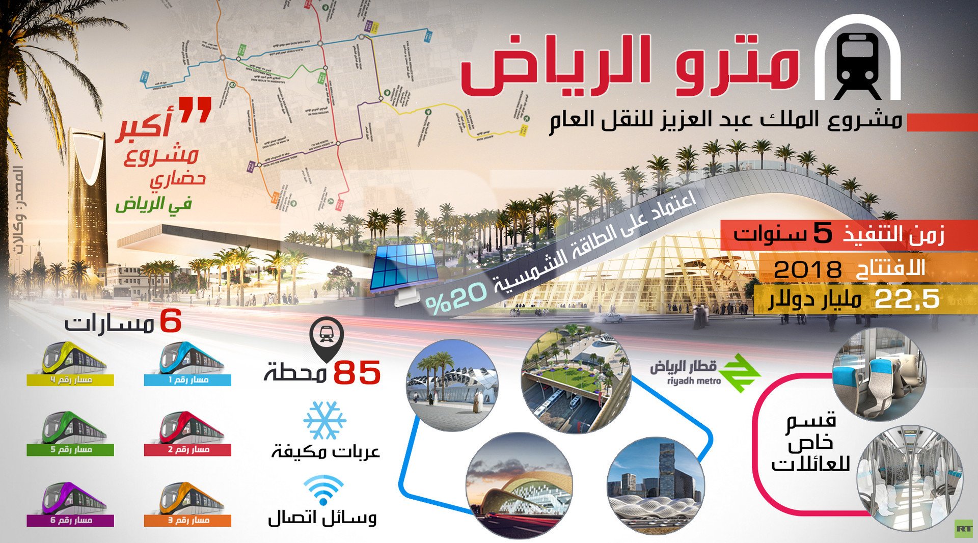 مترو الرياض