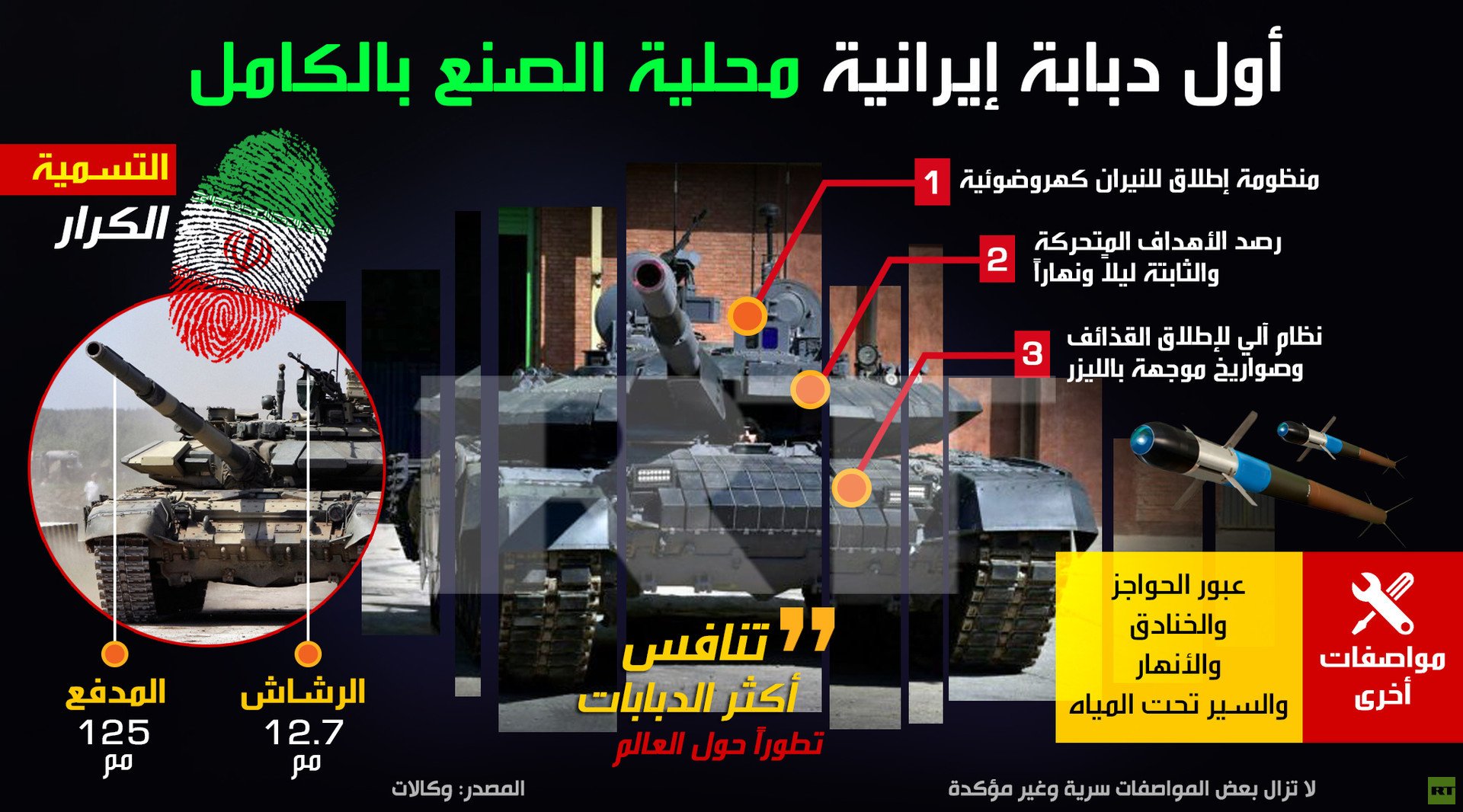 أول دبابة إيرانية محلية الصنع بالكامل 