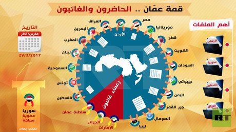 القمة العربية