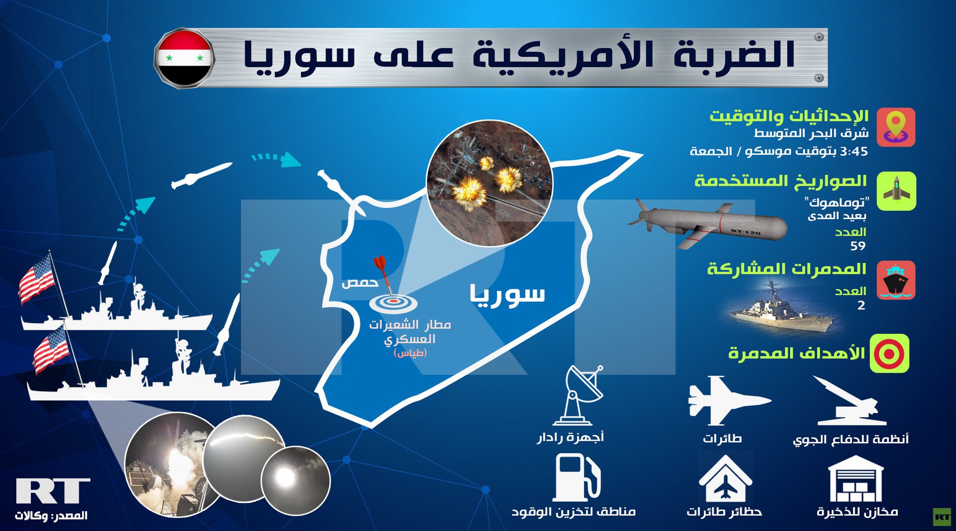 الضربة الأمريكية على سوريا 