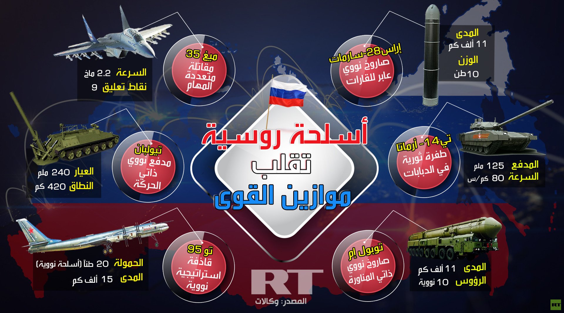 أسلحة روسية تقلب موازين القوى