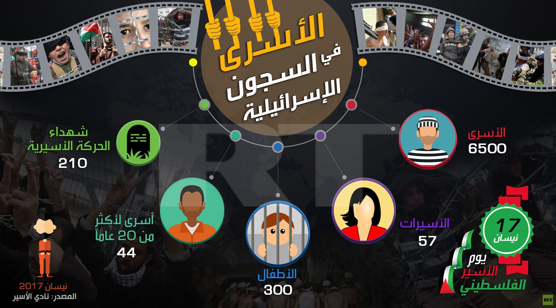 الأسرى في السجون الإسرائيلية 