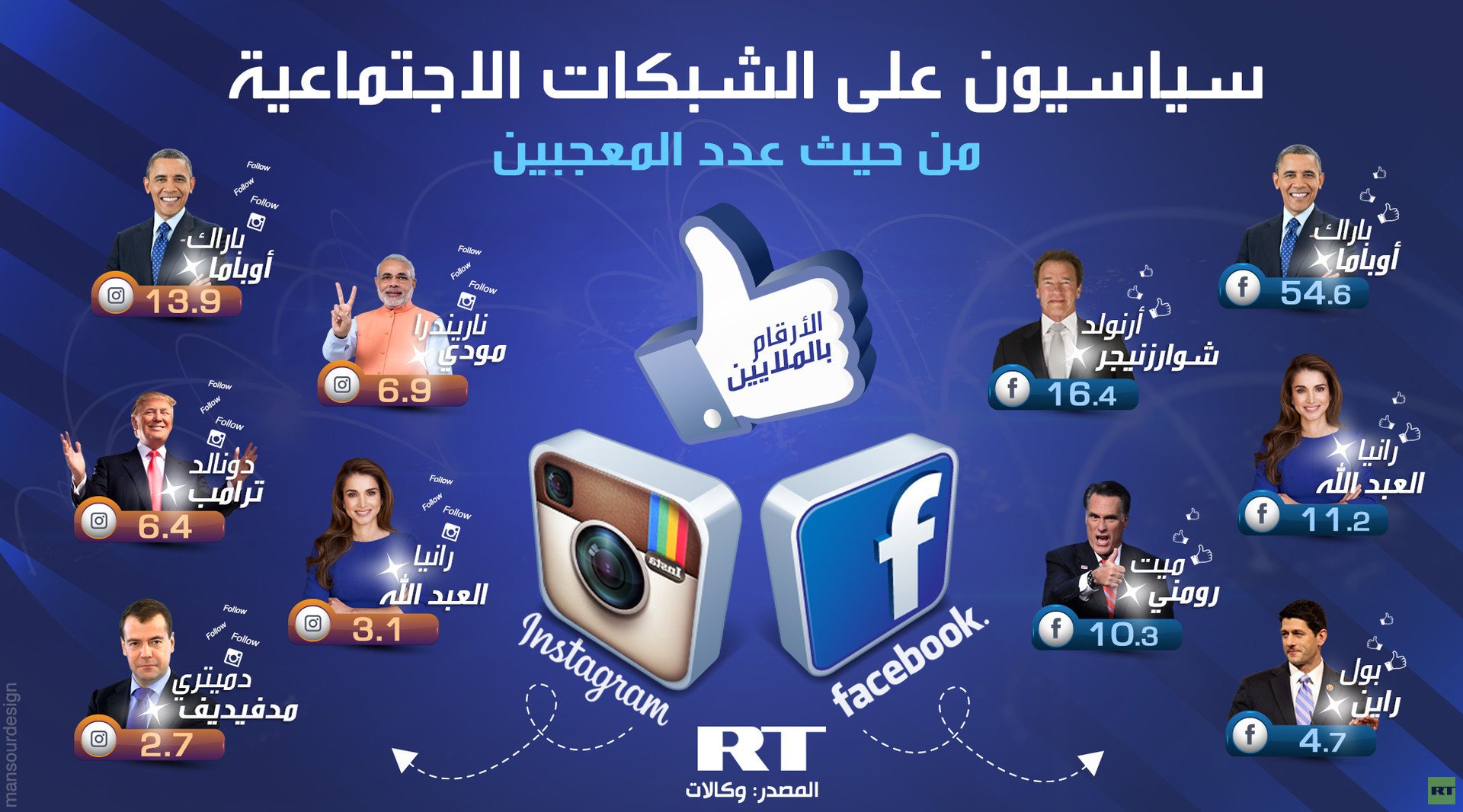 سياسيون على الشبكات الإجتماعية