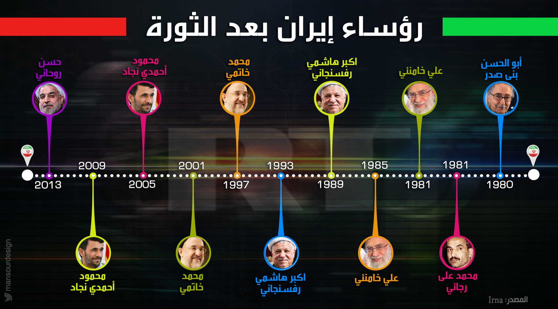 رؤساء إيران بعد الثورة