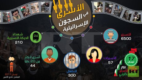 الأسرى في السجون الإسرائيلية 