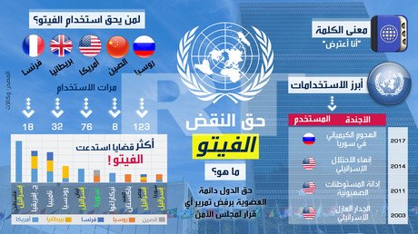 لعبة الفيتو في مجلس الأمن