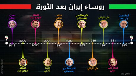 رؤساء إيران بعد الثورة