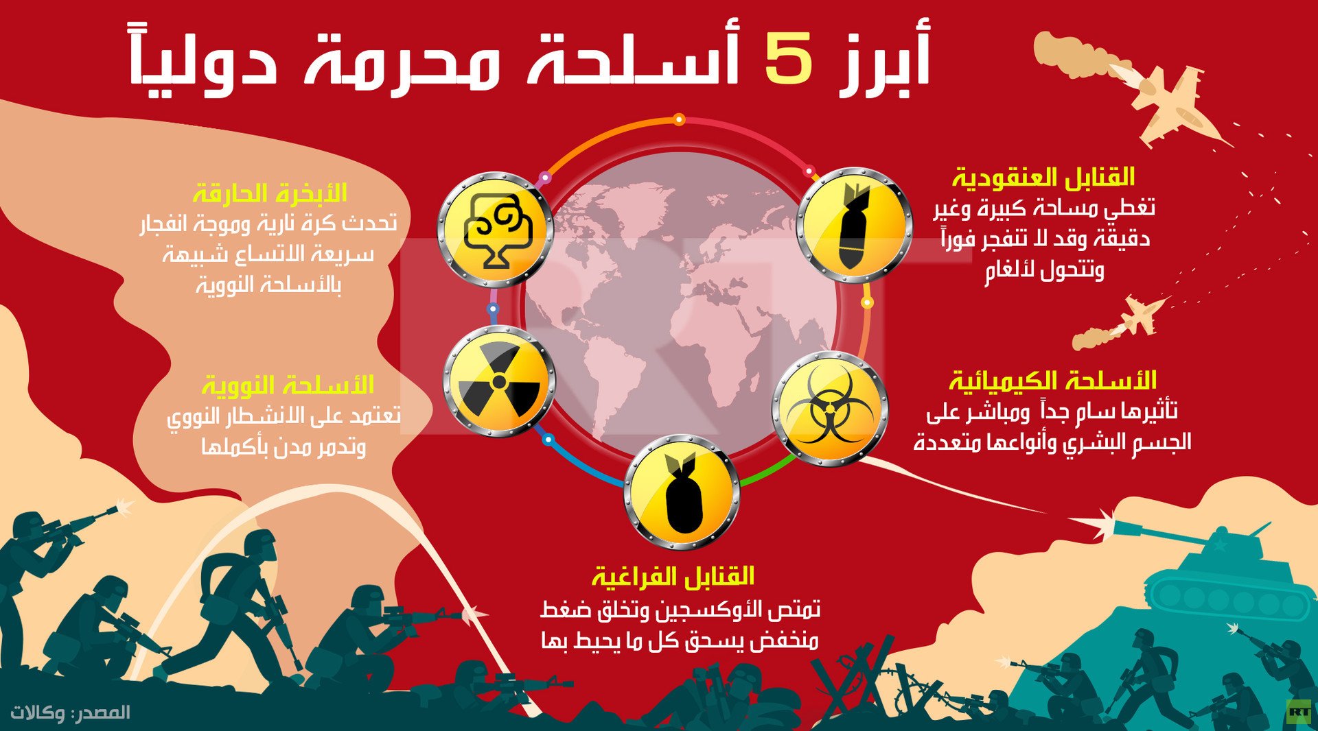 أبرز 5 أسلحة محرمة دوليا