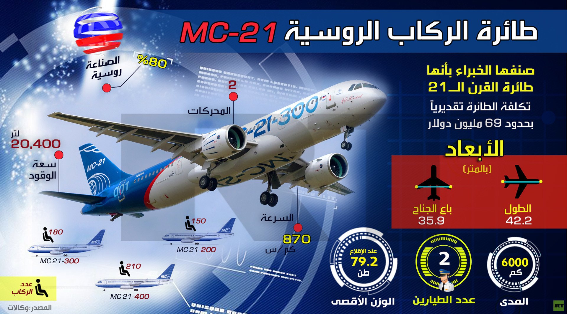 طائرة الركاب الروسية MC-21
