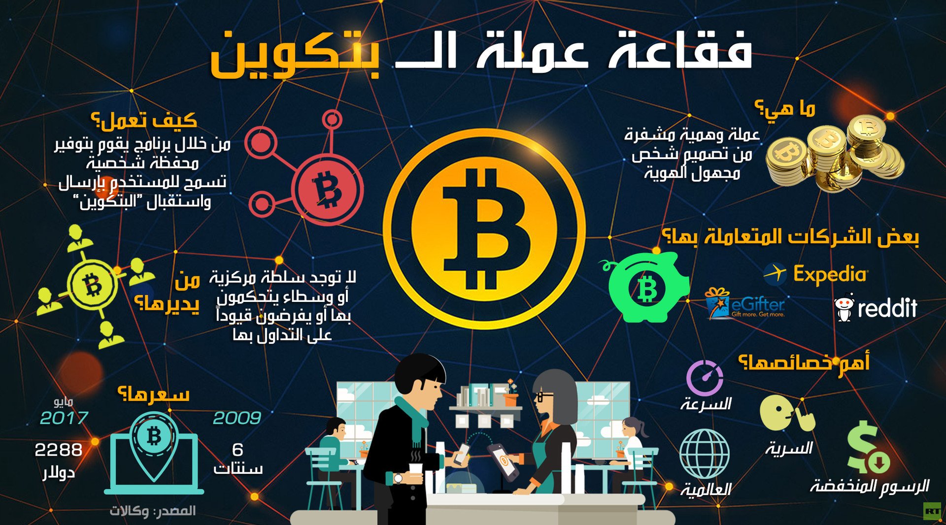 فقاعة عملة الـ بتكوين