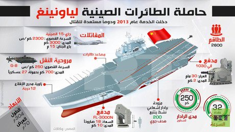 حاملة الطائرات الصينية لياونينغ